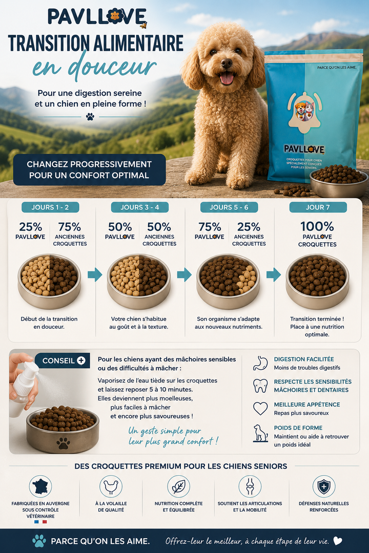 Sac de croquettes haut de gamme PAVLLOVE pour chien senior, recette française à la volaille enrichie en oméga 3 pour un pelage brillant et une bonne vitalité.