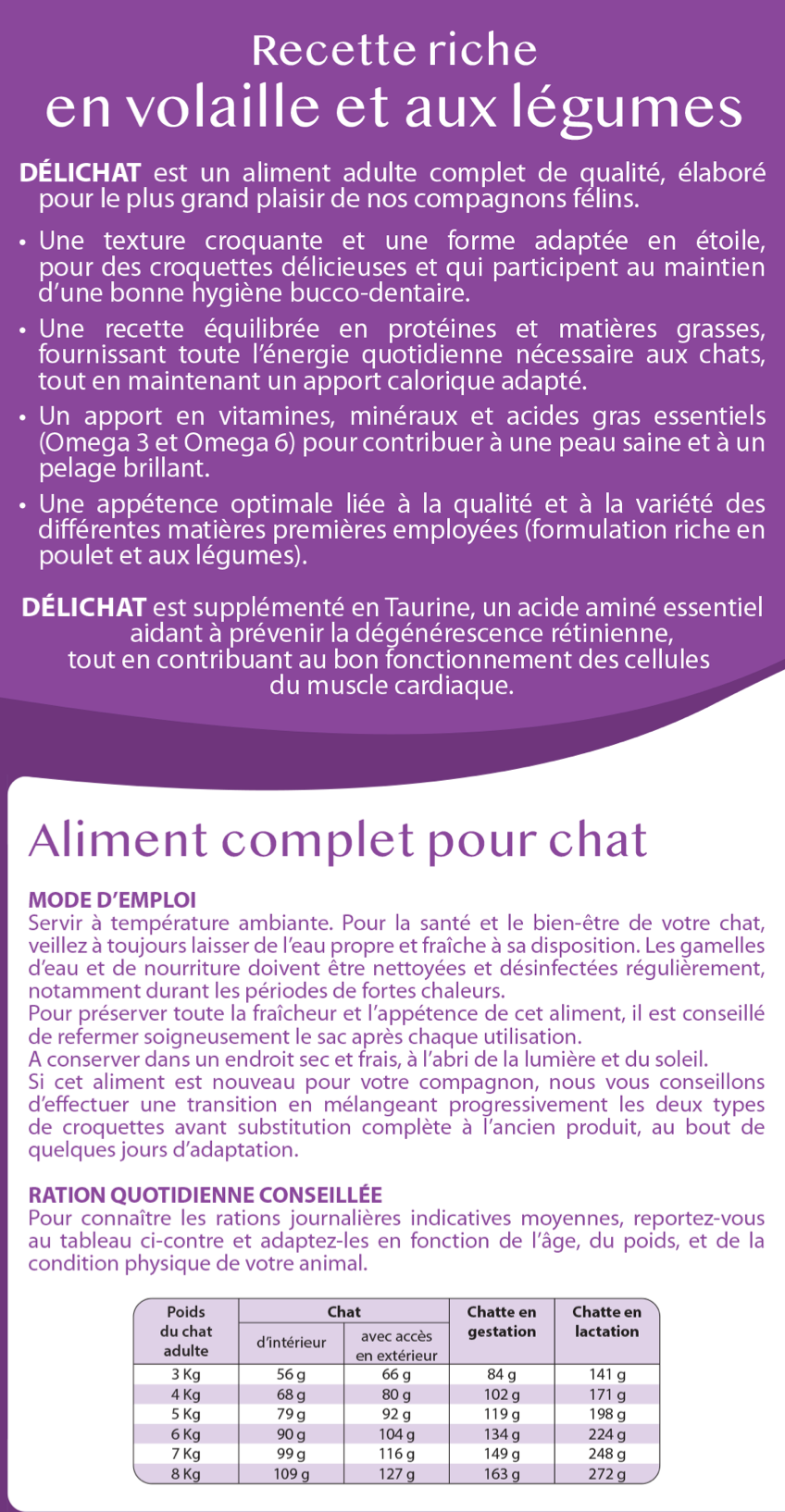 Croquettes DÉLICHAT 4 kg Chat adulte NON STÉRILISÉ, riche en volaille & légumes, 33/12 - Pavllove