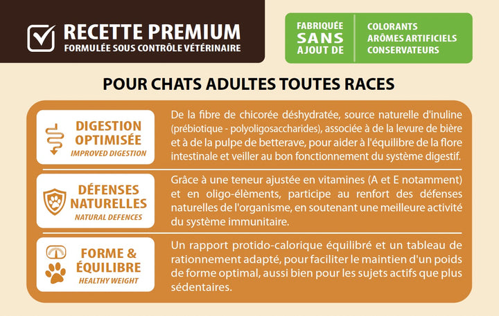 Croquettes Haut de gamme pour Chat adulte & senior (stérilisé ou non) - Volaille ⭐⭐⭐⭐⭐ - Pavllove