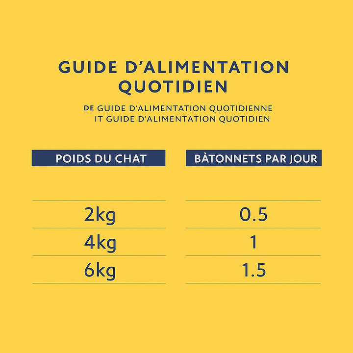 Bâtonnets pour chat dinde agneau Friandises tendres x10 ⭐⭐⭐⭐⭐ - Pavllove