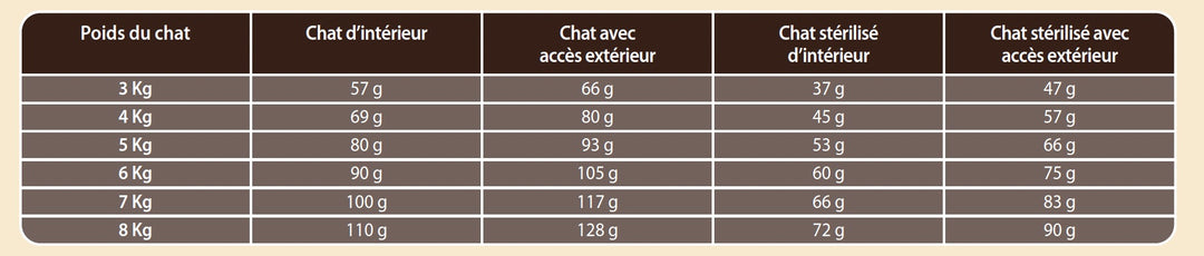 Croquettes haut de gamme pour Chat adulte & senior (stérilisé ou non) - au Saumon ⭐⭐⭐⭐⭐ - Pavllove
