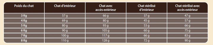 Croquettes haut de gamme pour Chat adulte & senior (stérilisé ou non) - au Saumon ⭐⭐⭐⭐⭐ - Pavllove